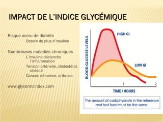 IMPACT DE L’INDICE GLYCÉMIQUEIMPACT DE L’INDICE GLYCÉMIQUE
 Risque accru de diabète
Besoin de plus d’insuline
 Nombreuses maladies chroniques
L’insuline déclenche
l’inflammation
Tension artérielle, cholestérol,
obésité
Cancer, démence, arthrose
 www.glycemicindex.com
 