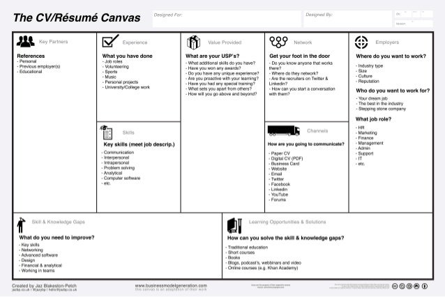 Cv Canevas cv resume canvas Cv Canevas cv resume canvas