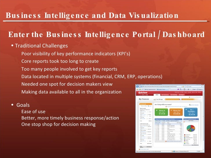 Cvcc Data Visualization And Visifire