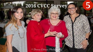 2016 CVCC Survey
 