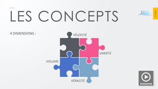 PAGE 12 
LES CONCEPTS 
4 DIMENSIONS : 
VOLUME 
VÉLOCITÉ 
VARIÉTÉ 
VÉRACITÉ  