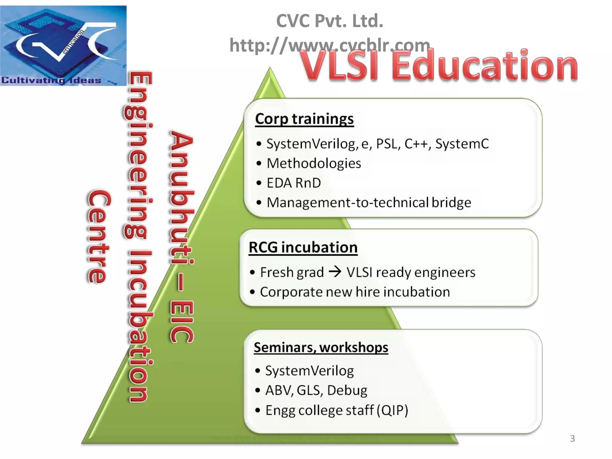 CVC Confidential, www.cvcblr.com 