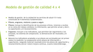 Modelo de gestión de calidad 4 x 4


Modelo de gestión de la calidad de los servicios de salud 4 X 4 esta
constituido de 4 elementos fundamentales:



Pilares, engranes, motores y pasos a seguir.



Pilares: Incluye la identificación de los procesos críticos, inmersos y ocultos
en la rutina de trabajo cotidiano; la información, que permite actuar y decir;
la capacitación y el reconocimiento.



Engranes: incluyen a los indicadores, que permiten dar seguimiento a los
procesos, los sistemas de comparación, la demostración de resultados y el
cambio.



Motores:Los indicadores acoplados a sus pilares son accionados por (el primer
motor) la medición; la comparación entre pilares de información y
capacitación, (segundo motor)el resultado entre los pilares de capacitación y
reconocimiento,(tercer motor) mejora continua, (cuarto motor)liderazgo.

 