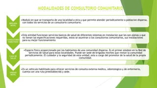 BRIGADA
MOVIL

CONSULTORIO
HABILITADO

CASA DE
SALUD

UNIDAD
MOVIL

•Modulo en que se transporta de una localidad a otra y que permite atender periodicamente a poblacion dispersa,
con todos los servicios de un consultorio comunitario.

•Enla entidad funcionan servicios basicos de salud de diferentes sistemas en instalacion que les son ajenas y que
no llenan las especificaciones requeridas, estos se asumiran a los consultorios comunitarios, sus instalaciones
para su mejor funcionamiento

•Espacio fisico proporcionado por los habitantes de una comunidad dispersa. Es el primer eslabon en la Red de
Servicios de Salud para estas localidades. Puede ser sede de brigadas moviles que visitan la comunidad
periodicamente. El cuidador y la seguridad de esta unidad, esta a cargo del promotor de la salud de la propia
comunidad.

•Es un vehiculo habilitado para ofrecer servicios de consulta externa medica, odontologica y de enfermeria,
cuenta con una ruta preestablecida y sede.

 