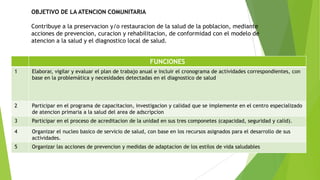 OBJETIVO DE LA ATENCION COMUNITARIA
Contribuye a la preservacion y/o restauracion de la salud de la poblacion, mediante
acciones de prevencion, curacion y rehabilitacion, de conformidad con el modelo de
atencion a la salud y el diagnostico local de salud.

FUNCIONES
1

Elaborar, vigilar y evaluar el plan de trabajo anual e incluir el cronograma de actividades correspondientes, con
base en la problemática y necesidades detectadas en el diagnostico de salud

2

Participar en el programa de capacitacion, investigacion y calidad que se implemente en el centro especializado
de atencion primaria a la salud del area de adscripcion

3

Participar en el proceso de acreditacion de la unidad en sus tres componetes (capacidad, seguridad y calid).

4

Organizar el nucleo basico de servicio de salud, con base en los recursos asignados para el desarrollo de sus
actividades.

5

Organizar las acciones de prevencion y medidas de adaptacion de los estilos de vida saludables

 