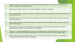 6

Impulsar la participacion comunitaria en su area de responsabilidad y establecer un seguimiento de acciones de salud
publica, con apego a la normatividad vigente

7

Brindar atencion integral, oportuna y con calidad, al individuo, la familia y la comunidad.

8

Brindar atencion medica intramuros y de campo a la poblaciondel area de su responsabilidad, mediante la incorporacion del
carnet de cita familiar

9

Dar cumplimiento de las acciones y metas de competencias, asi como evaluar el avance de estas, de manera trimestral por
proyecto de aplicación.

10

Aplicar seguimiento mensual del sitema de referencia y contrareferencia en las unidades medicas de primero, segundo y
tercer nivel de atencion.

11

Promover obras de conservacion y mantenimiento del inmueble que ocupa el consultorio comunitario, asi como el
equipamiento de la unidad, con la participacion de la comunidad.

12

Participar en la vigilancia epidemiologica e informar sobre probables casos de brotes y epidemias en forma oportuna,
completa y veraz de las enfermedades contempladas en la Norma Oficial Mexicana para vigilancia epidemiologica.

13

Elaborar informes mensuales de medicamentos caducos, asi como de poco movimiento y reportarlo a la coordinacion
municipal y Jurisdiccion Sanitaria para su tratamiento.

 
