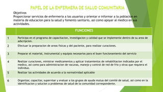 Objetivos
Proporcionar servicios de enfermeria a los usuarios y orientar e informar a la poblacion en
materia de educacion para la salud y fomento sanitario, asi como apoyar al medico en sus
actividades.

FUNCIONES
1

Participa en el programa de capacitacion, investigacion y calidad que se implemente dentro de su area de
adscripcion.

2

Efectuar la preparacion de areas fisicas y del paciente, para realizar curaciones.

3

Preparar el material, instrumental y equipos necesarios para el buen funcionamiento del servicio

4

Realizar curaciones, ministrar medicamentos y aplicar tratamientos de rehabilitacion indicados por el
medico, asi como para administracion de vacunas, manejo y control de red de frio y otras que requiera el
individuo.

5

Realizar las actividades de acuerdo a la normatividad aplicable

6

Organizar, capacitar, supervisar y evaluar a los grupos de ayuda mutua del comité de salud, asi como en la
identificacion y solucion a problemas de salud de la comunidad correspondente.

 
