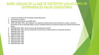 1.
2.
3.
4.
5.
6.
7.
8.
9.
10.
11.
12.
13.
14.

Constitución Política de los Estados Unidos Mexicanos
Ley General de Salud
Programa Nacional de salud 2007-2012
NOM- OO5-SSA2-1993, que establece los requisitos arquitectónicos para facilitar el acceso, transito y
permanencia de los discapacitados a los pre establecimientos de atención medica del Sistema Nacional de
Salud
NOM 005-SSA2-1993, De los servicios de planificación familiar
MON-006-SSA2-1993, para la prevención y control de la tuberculosis en la atención primaria.
NOM-007-SSA2-1993,
NOM-009-SSA2-1993,
NOM-010-SSA2-1993
NOM-013-SSA2-1994
NOM-014-SSA2-1994
NOM-015-SSA2-1993
NOM-028-SSA2-1999
NOM-030-SSA2-1999

 