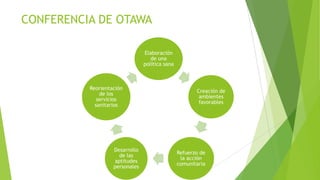 CONFERENCIA DE OTAWA
Elaboración
de una
política sana

Reorientación
de los
servicios
sanitarios

Desarrollo
de las
aptitudes
personales

Creación de
ambientes
favorables

Refuerzo de
la acción
comunitaria

 