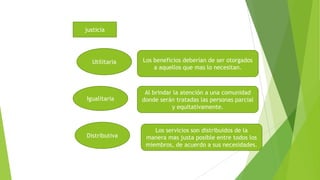 justicia

Utilitaria

Igualitaria

Distributiva

Los beneficios deberían de ser otorgados
a aquellos que mas lo necesitan.

Al brindar la atención a una comunidad
donde serán tratadas las personas parcial
y equitativamente.

Los servicios son distribuidos de la
manera mas justa posible entre todos los
miembros, de acuerdo a sus necesidades.

 
