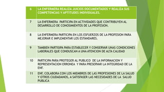 6

LA ENFERMERA REALIZA JUICIOS DOCUMENTADOS Y REALIZA SUS
COMPETENCIAS Y APTITUDES INDIVIDUALES.

7

LA ENFERMERA PARTICIPA EN ACTIVIDADES QUE CONTRIBUYEN AL
DESARROLLO DE CONOSIMIENTOS DE LA PROFESION.

8

LA ENFERMERA PARTICIPA EN LOS ESFUERZOS DE LA PROFESION PARA
MEJORAR E IMPLEMENTAR LOS ESTANDARES.

9

TAMBIEN PARTISIPA PARA ESTABLECER Y CONSERVAR UNAS CONDICIONES
LABORALES QUE CONDUSCAN A UNA ATENCION DE ALTA CALIDAD

10

PARTICIPA PARA PROTEGER AL PUBLICO DE LA INFORMACION Y
REPRESENTACION ERRONEA Y PARA PRESERVAR LA INTEGRIDAD DE LA
ENF.

11

ENF, COLABORA CON LOS MIEMBROS DE LAS PROFESIONES DE LA SALUD
Y OTROS CIUDADANOS, A SATISFASER LAS NECESIDADES DE LA SALUD
PUBLICA

 