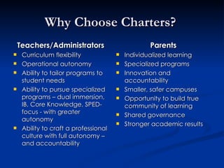 Why Choose Charters?  Teachers/Administrators Curriculum flexibility Operational autonomy Ability to tailor programs to student needs Ability to pursue specialized programs – dual immersion,  IB, Core Knowledge, SPED-focus - with greater autonomy Ability to craft a professional culture with full autonomy – and accountability Parents Individualized learning Specialized programs Innovation and accountability Smaller, safer campuses Opportunity to build true community of learning Shared governance Stronger academic results 