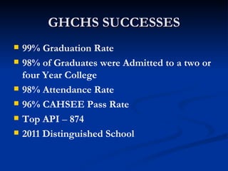 GHCHS SUCCESSES 99%   Graduation Rate 98%   of Graduates were Admitted to a two or four Year College 98%   Attendance   Rate 96%   CAHSEE Pass Rate Top API   –  874 2011 Distinguished School 
