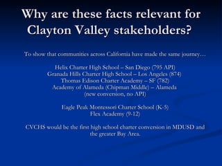 Why are these facts relevant for Clayton Valley stakeholders?  To show that communities across California have made the same journey… Helix Charter High School – San Diego (795 API) Granada Hills Charter High School – Los Angeles (874)  Thomas Edison Charter Academy – SF (782) Academy of Alameda (Chipman Middle) – Alameda  (new conversion, no API) Eagle Peak Montessori Charter School (K-5) Flex Academy (9-12) CVCHS would be the first high school charter conversion in MDUSD and the greater Bay Area. 