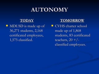 AUTONOMY TODAY MDUSD is made up of 36,271 students, 2,168 certificated employees, 1,575 classified. TOMORROW CVHS charter school made up of 1,868 students, 83 certificated teachers, 20 +/- classified employees.  