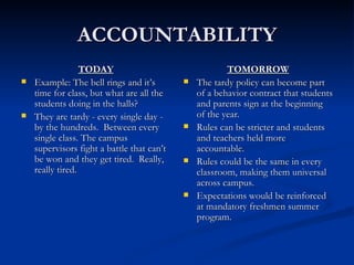 ACCOUNTABILITY TODAY Example: The bell rings and it’s time for class, but what are all the students doing in the halls?  They are tardy - every single day - by the hundreds.  Between every single class. The campus supervisors fight a battle that can’t be won and they get tired.  Really, really tired.  TOMORROW The tardy policy can become part of a behavior contract that students and parents sign at the beginning of the year. Rules can be stricter and students and teachers held more accountable.  Rules could be the same in every classroom, making them universal across campus.  Expectations would be reinforced at mandatory freshmen summer program.  