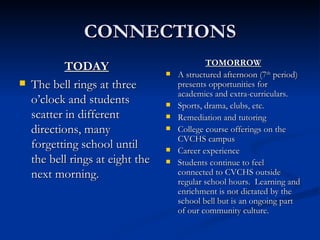 CONNECTIONS TODAY The bell rings at three o’clock and students scatter in different directions, many forgetting school until the bell rings at eight the next morning.  TOMORROW A structured afternoon (7 th  period) presents opportunities for academics and extra-curriculars. Sports, drama, clubs, etc. Remediation and tutoring College course offerings on the CVCHS campus Career experience Students continue to feel connected to CVCHS outside regular school hours.  Learning and enrichment is not dictated by the school bell but is an ongoing part of our community culture. 