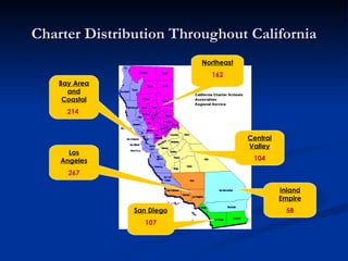 Charter Distribution Throughout California Bay Area and Coastal 214  Los Angeles 267 San Diego 107 Inland Empire 58 Central Valley 104 Northeast 162 