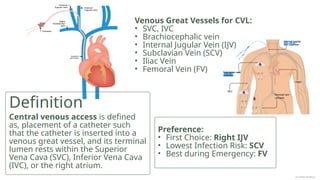 Definition
Central venous access is defined
as, placement of a catheter such
that the catheter is inserted into a
venous great vessel, and its terminal
lumen rests within the Superior
Vena Cava (SVC), Inferior Vena Cava
(IVC), or the right atrium.
Venous Great Vessels for CVL:
• SVC, IVC
• Brachiocephalic vein
• Internal Jugular Vein (IJV)
• Subclavian Vein (SCV)
• Iliac Vein
• Femoral Vein (FV)
Preference:
• First Choice: Right IJV
• Lowest Infection Risk: SCV
• Best during Emergency: FV
Dr Jebish Pradhan
 