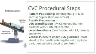 CVC Procedural Steps
Patient Positioning: Trendelenburg (IJ & SC
access); Supine (Femoral access) 
Aseptic Preparation 
USG Identification [IJV: Compressible, non
pulsatile vessel, lateral to carotid] 
Local Anesthesia [field flooded with LA, distorts
anatomy] 
Venous Puncture under USG guidance [must
visualize the needle entering the vein; aspirate
dark, non-pulsatile blood to confirm] 
Dr Jebish Pradhan
 