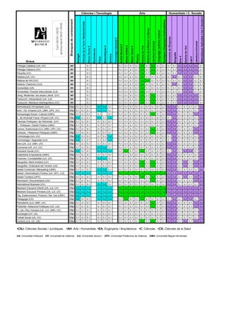 Ciències i Tecnologia                                                                                                                                                                                                Arts                                                                                                                                                    Humanitats i C. Socials




                                                                                                                                                                                                                                                                                                                                                                                                                                                                                                                                                                                               Matemàtiques Aplicades a les C.Socials II
                                                                          Branques de coneixement




                                                                                                                                                                                                                                                                                                                                                                                                                                                   Tècniques d’Expressió Graficoplàstica
                                                                                                               Ciències de la Terra i Mediambientals
                                         (preinscripció 2013 i 2014)
                                             Curs 13/14 i 14/15




                                                                                                                                                                                                                                                                                                                                                         Història de la Música i la Dansa



                                                                                                                                                                                                                                                                                                                                                                                                                   Llenguatge i pràctica musical



                                                                                                                                                                                                                                                                                                                                                                                                                                                                                           Economia de l'Empresa
                                                                                                                                                                                                                                  Tecnologia Industrial II




                                                                                                                                                                                                                                                                                                                                                                                            Literatura Universal




                                                                                                                                                                                                                                                                                                                                                                                                                                                                                                                                                                        Literatura Universal
                                                                                                                                                                                                                                                             Anàlisi Musical II

                                                                                                                                                                                                                                                                                  Dibuix Artístic II
                                                                                                                                                                                                     Matemàtiques II




                                                                                                                                                                                                                                                                                                                                     Història de l’Art




                                                                                                                                                                                                                                                                                                                                                                                                                                                                                                                                         Història de l'Art
                                                                                                                                                        Dibuix Tècnic II




                                                                                                                                                                                                                                                                                                       Dibuix Tècnic II
                                                                                                                                                                           Electrotècnia




                                                                                                                                                                                                                                                                                                                                                                                                                                                                                                                   Geografia
                                                                                                    Biologia




                                                                                                                                                                                                                        Química




                                                                                                                                                                                                                                                                                                                          Disseny




                                                                                                                                                                                                                                                                                                                                                                                                                                                                                                                               Grec II



                                                                                                                                                                                                                                                                                                                                                                                                                                                                                                                                                             Llatí II
                                                                                                                                                                                            Física
         Graus
Filologia Catalana (UA, UV)                                              AH                                                                            0,1                                                                                                   0,1 0,1 0,1 0,1 0,2 0,1 0,2 0,1 0,1 0,1 0,1 0,2 0,2 0,2 0,2 0,1
Filologia Clàssica (UV)                                                  AH                                                                            0,1                                                                                                   0,1 0,1 0,1 0,1 0,2 0,1 0,2 0,1 0,1 0,1 0,1 0,2 0,2 0,2 0,2 0,1
Filosofia (UV)                                                           AH                                                                            0,1                                                                                                   0,1 0,1 0,1 0,1 0,2 0,1 0,2 0,1 0,1 0,1 0,1 0,2 0,2 0,2 0,2 0,1
Història (UA, UV)                                                        AH                                                                            0,1                                                                                                   0,1 0,1 0,1 0,1 0,2 0,1 0,1 0,1 0,1 0,1 0,2 0,1 0,2 0,2 0,1 0,1
Història de l'Art (UV)                                                   AH                                                                            0,1                                                                                                   0,1 0,1 0,1 0,1 0,2 0,2 0,1 0,1 0,1 0,1 0,1 0,1 0,2 0,2 0,1 0,1
Història i Patrimoni (UJI)                                               AH                                                                            0,1                                                                                                   0,1 0,1 0,1 0,1 0,2 0,1 0,1 0,1 0,1 0,1 0,2 0,1 0,2 0,2 0,1 0,1
Humanitats (UA)                                                          AH                                                                            0,1                                                                                                   0,1 0,1 0,1 0,1 0,2 0,1 0,1 0,1 0,1 0,1 0,1 0,1 0,2 0,2 0,1 0,1
Humanitats i Estudis Interculturals (UJI)                                AH                                                                            0,1                                                                                                   0,1 0,1 0,1 0,1 0,2 0,1 0,1 0,1 0,1 0,1 0,1 0,1 0,2 0,2 0,1 0,1
Lleng. Modernes i les seues Literat. (UV)                                AH                                                                            0,1                                                                                                   0,1 0,1 0,1 0,1 0,2 0,1 0,2 0,1 0,1 0,1 0,1 0,2 0,2 0,2 0,2 0,1
Traducció i Interpretació (UA, UJI)                                      AH                                                                            0,1                                                                                                   0,1 0,1 0,1 0,1 0,2 0,1 0,2 0,1 0,1 0,1 0,1 0,2 0,2 0,2 0,2 0,1
Traducció i Mediació Interlingüística (UV)                               AH                                                                            0,1                                                                                                   0,1 0,1 0,1 0,1 0,2 0,1 0,2 0,1 0,1 0,1 0,1 0,2 0,2 0,2 0,2 0,1
Administració d'Empreses (UJI)                                           CSJ 0,1 0,1 0,1                                                                                                   0,2 0,2 0,1                                                       0,1 0,1 0,1 0,1 0,1 0,1 0,1 0,1 0,1 0,2 0,2 0,1 0,1 0,1 0,1 0,2
Adm. i Dir. Empres (UA, UMH, UPV, UV)                                    CSJ 0,1 0,1 0,1                                                                                                   0,2 0,2 0,1                                                       0,1 0,1 0,1 0,1 0,1 0,1 0,1 0,1 0,1 0,2 0,2 0,1 0,1 0,1 0,1 0,2
Antropologia Social i Cultural (UMH)                                     CSJ 0,1 0,1 0,1                                                                                                   0,1                         0,1                                   0,1 0,1 0,1 0,1 0,1 0,1 0,2 0,1 0,1 0,2 0,2 0,1 0,1 0,1 0,2 0,2
C. de l'Activitat Física i l'Esport (UA, UV)                             CSJ 0,2 0,1 0,1                                                                                                   0,2 0,1 0,2                                                       0,1 0,1 0,1 0,1 0,1 0,1 0,1 0,1 0,1 0,1 0,2 0,1 0,1 0,1 0,1 0,2
Ciències Polítiques i de l'Administr. (UV)                               CSJ 0,1 0,1 0,1                                                                                                   0,1 0,1 0,1                                                       0,1 0,1 0,1 0,1 0,1 0,1 0,1 0,1 0,1 0,2 0,2 0,1 0,1 0,1 0,1 0,2
C. Polítiques i Gestió Pública (UMH)                                     CSJ 0,1 0,1 0,1                                                                                                   0,1 0,1 0,1                                                       0,1 0,1 0,1 0,1 0,1 0,1 0,1 0,1 0,1 0,2 0,2 0,1 0,1 0,1 0,1 0,2
Comun. Audiovisual (UJI, UMH, UPV, UV)                                   CSJ 0,1 0,1 0,1                                                                                                   0,1 0,1 0,1                                                       0,1 0,1 0,1 0,1 0,1 0,1 0,2 0,1 0,1 0,2 0,2 0,1 0,1 0,1 0,2 0,2
Comunic. i Relacions Públiques (UMH)                                     CSJ 0,1 0,1 0,1                                                                                                   0,1 0,1 0,1                                                       0,1 0,1 0,1 0,1 0,1 0,1 0,2 0,1 0,1 0,2 0,2 0,1 0,1 0,1 0,2 0,2
Criminologia (UA, UV)                                                    CSJ 0,2 0,1 0,1                                                                                                   0,1 0,1 0,2                                                       0,1 0,1 0,1 0,1 0,1 0,1 0,1 0,1 0,1 0,1 0,2 0,1 0,1 0,1 0,1 0,2
Criminologia i Seguretat (UJI)                                           CSJ 0,2 0,1 0,1                                                                                                   0,1 0,1 0,2                                                       0,1 0,1 0,1 0,1 0,1 0,1 0,1 0,1 0,1 0,1 0,2 0,1 0,1 0,1 0,1 0,2
Dret (UA, UJI, UMH, UV)                                                  CSJ 0,1 0,1 0,1                                                                                                   0,1 0,1 0,1                                                       0,1 0,1 0,1 0,1 0,1 0,1 0,1 0,1 0,1 0,2 0,2 0,1 0,1 0,1 0,1 0,2
Economia (UA, UJI, UV)                                                   CSJ 0,1 0,1 0,1                                                                                                   0,2 0,2 0,1                                                       0,1 0,1 0,1 0,1 0,1 0,1 0,1 0,1 0,1 0,2 0,2 0,1 0,1 0,1 0,1 0,2
Educació Social (UV)                                                     CSJ 0,2 0,1 0,1                                                                                                   0,2 0,2 0,2                                                       0,1 0,2 0,1 0,1 0,2 0,1 0,1 0,1 0,1 0,1 0,2 0,1 0,2 0,2 0,1 0,2
Estadística Empresarial (UMH)                                            CSJ 0,1 0,1 0,1                                                                                                   0,1 0,1 0,1                                                       0,1 0,1 0,1 0,1 0,1 0,1 0,1 0,1 0,1 0,2 0,2 0,1 0,1 0,1 0,1 0,2
Finances i Comptabilitat (UJI, UV)                                       CSJ 0,1 0,1 0,1                                                                                                   0,2 0,2 0,1                                                       0,1 0,1 0,1 0,1 0,1 0,1 0,1 0,1 0,1 0,2 0,2 0,1 0,1 0,1 0,1 0,2
Geografia i Medi Ambient (UV)                                            CSJ 0,1 0,1 0,1                                                                                                   0,1 0,1 0,1                                                       0,1 0,1 0,1 0,1 0,2 0,1 0,2 0,1 0,1 0,2 0,2 0,1 0,2 0,1 0,2 0,2
Geografia i Ordenació del Territori (UA)                                 CSJ 0,1 0,1 0,1                                                                                                   0,1 0,1 0,1                                                       0,1 0,1 0,1 0,1 0,2 0,1 0,2 0,1 0,1 0,2 0,2 0,1 0,2 0,1 0,2 0,2
Gestió Comercial i Màrqueting (UMH)                                      CSJ 0,1 0,1 0,1                                                                                                   0,2 0,2 0,1                                                       0,1 0,1 0,1 0,1 0,1 0,1 0,1 0,1 0,1 0,2 0,2 0,1 0,1 0,1 0,1 0,2
Gestió i Administració Pública (UA, UPV, UJI)                            CSJ 0,2 0,2 0,2                                                                                                   0,2 0,2 0,2                                                       0,2 0,2 0,2 0,2 0,2 0,2 0,2 0,2 0,2 0,2 0,2 0,2 0,2 0,2 0,2 0,2
Gestió Turística (UPV)                                                   CSJ 0,1 0,1 0,1                                                                                                   0,1 0,1 0,1                                                       0,1 0,1 0,1 0,1 0,2 0,1 0,2 0,1 0,1 0,2 0,2 0,1 0,2 0,1 0,2 0,2
Informació i Documentació (UV)                                           CSJ 0,1 0,1 0,1                                                                                                   0,1 0,1 0,1                                                       0,1 0,1 0,1 0,1 0,1 0,1 0,2 0,1 0,1 0,2 0,2 0,1 0,1 0,1 0,2 0,2
International Business (UV)                                              CSJ 0,1 0,1 0,1                                                                                                   0,2 0,2 0,1                                                       0,1 0,1 0,1 0,1 0,1 0,1 0,1 0,1 0,1 0,2 0,2 0,1 0,1 0,1 0,1 0,2
Mestra/e Educació Infantil (UA, UJI, UV)                                 CSJ 0,2 0,2 0,2                                                                                                   0,2 0,2 0,2                                                       0,2 0,2 0,2 0,2 0,2 0,2 0,2 0,2 0,2 0,2 0,2 0,2 0,2 0,2 0,2 0,2
Mestra/e Educació Primària (UA, UJI, UV)                                 CSJ 0,2 0,2 0,2                                                                                                   0,2 0,2 0,2                                                       0,2 0,2 0,2 0,2 0,2 0,2 0,2 0,2 0,2 0,2 0,2 0,2 0,2 0,2 0,2 0,2
Org. Esdeveniment, Protocol i Rel. Inst (UMH)                            CSJ 0,2 0,2 0,2                                                                                                   0,2 0,2 0,2                                                       0,2 0,2 0,2 0,2 0,2 0,2 0,2 0,2 0,2 0,2 0,2 0,2 0,2 0,2 0,2 0,2
Pedagogia (UV)                                                           CSJ 0,2 0,1 0,1                                                                                                   0,2 0,2 0,2                                                       0,1 0,2 0,1 0,1 0,2 0,1 0,1 0,1 0,1 0,1 0,2 0,1 0,2 0,2 0,1 0,2
Periodisme (UJI, UMH, UV)                                                CSJ 0,1 0,1 0,1                                                                                                   0,1 0,1 0,1                                                       0,1 0,1 0,1 0,1 0,1 0,1 0,2 0,1 0,1 0,2 0,2 0,1 0,1 0,1 0,2 0,2
Publicitat i Relacions Públiques (UA, UJI)                               CSJ 0,1 0,1 0,1                                                                                                   0,1 0,1 0,1                                                       0,1 0,1 0,1 0,1 0,1 0,1 0,2 0,1 0,1 0,2 0,2 0,1 0,1 0,1 0,2 0,2
R. Lab i Rec Humans (UA, UJI, UMH, UV)                                   CSJ 0,1 0,1 0,1                                                                                                   0,1 0,1 0,1                                                       0,1 0,1 0,1 0,1 0,1 0,1 0,1 0,1 0,1 0,2 0,2 0,1 0,1 0,1 0,1 0,2
Sociologia (UV, UA)                                                      CSJ 0,1 0,1 0,1                                                                                                   0,1 0,1 0,1                                                       0,1 0,1 0,1 0,1 0,1 0,1 0,1 0,1 0,1 0,2 0,2 0,1 0,1 0,1 0,1 0,2
Treball Social (UA, UV)                                                  CSJ 0,1 0,1 0,1                                                                                                   0,1 0,1 0,1                                                       0,1 0,1 0,1 0,1 0,1 0,1 0,1 0,1 0,1 0,2 0,2 0,1 0,1 0,1 0,1 0,2
Turisme (UJI, UV, UA)                                                    CSJ 0,1 0,1 0,1                                                                                                   0,1 0,1 0,1                                                       0,1 0,1 0,1 0,1 0,2 0,1 0,2 0,1 0,1 0,2 0,2 0,1 0,2 0,1 0,2 0,2


•CSJ: Ciències Socials i Jurídiques                                    •AH: Arts i Humanitats •EA: Enginyeria i Arquitectura •C: Ciències •CS: Ciències de la Salut

UA: Universitat d'Alacant     UV: Universitat de València                                           UJI: Universitat Jaume I                                                                          UPV: Universitat Politècnica de València                                                                                                                                          UMH: Universitat Miguel Hernàndez
 