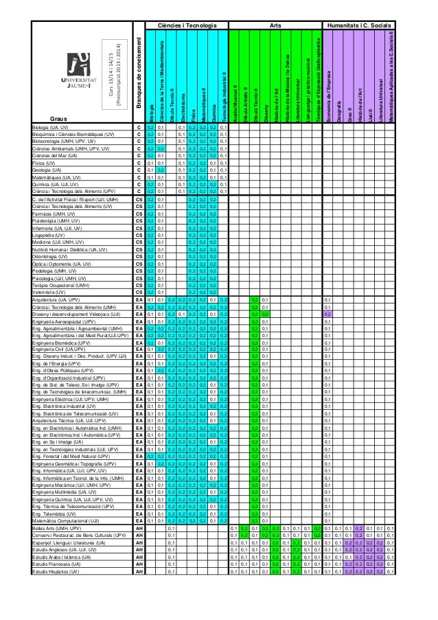 PONDERACIONES UNIVERSITARIAS COMUNIDAD VALENCIANA