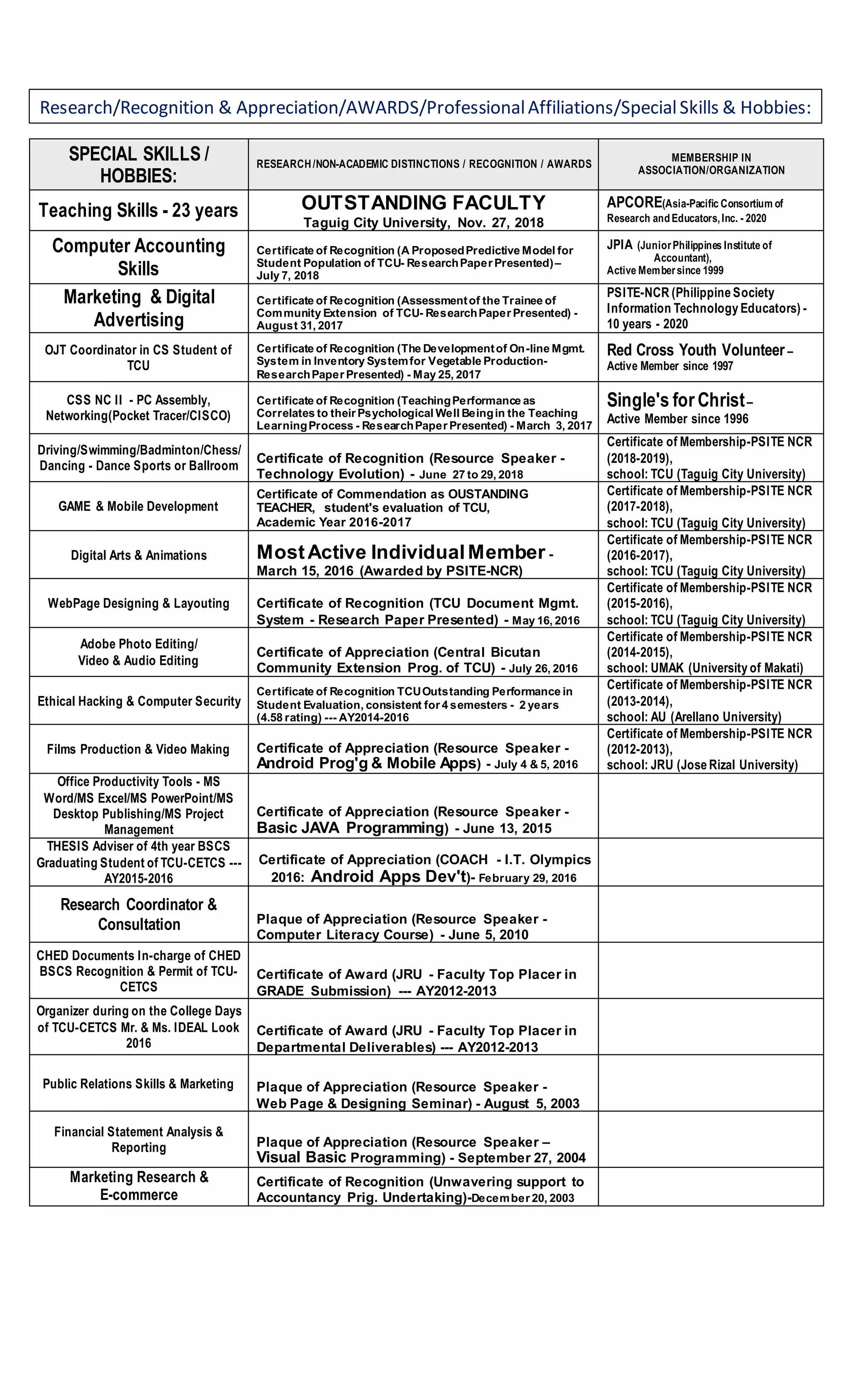 CV of CORTES MELJUN 2020 | PDF