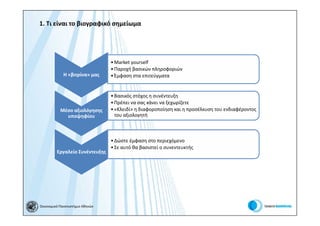 1. Τι είναι το βιογραφικό σημείωμα




                                 • Market yourself
                                 • Παροχή βασικών πληροφοριών
             Η «βιτρίνα» μας     • Έμφαση στα επιτεύγματα


                                 • Βασικός στόχος η συνέντευξη
                                 • Πρέπει να σας κάνει να ξεχωρίζετε
           Μέσο αξιολόγησης      • «Κλειδί» η διαφοροποίηση και η προσέλκυση του ενδιαφέροντος
             υποψηφίου             του αξιολογητή



                                 • Δώστε έμφαση στο περιεχόμενο
                                 • Σε αυτό θα βασιστεί ο συνεντευκτής
         Εργαλείο Συνέντευξης




Οικονομικό Πανεπιστήμιο Αθηνών
 