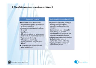 4. Σύνταξη βιογραφικού σημειώματος: Μέρος Ά




                         Προσωπικά Στοιχεία           Ακαδημαϊκά προσόντα/Εκπαίδευση

               • Ονοματεπώνυμο (προτιμήστε            • Ημερομηνίες έναρξης και λήξης
                 μικρά γράμματα ώστε να φαίνεται        κύκλου σπουδών, όνομα
                 ο τόνος στο επίθετο                    εκπαιδευτικού φορέα, τίτλος
               • Τηλέφωνα επικοινωνίας (σταθερό         πτυχίου
                 & κινητό)                            • Σε περίπτωση που ο τίτλος δεν
               • Διεύθυνση                              είναι σαφής ως προς το
               • Εθνικότητα (ειδικά αν πρόκεται να      περιεχόμενο των σπουδών, μια
                 το στείλετε σε αγγελία εξωτερικού)     σύντομη περιγραφή βοηθάει
               • Ημερομηνία Γέννησης                  • Δεν χρειάζεται να συμπεριλάβετε
                                                        βαθμό πτυχίου εκτός αν
               • Ηλεκτρονική διεύθυνση
                                                        εμπεριέχει κάποια διάκριση
                 (χρησιμοποιήστε επαγγελματικό
                 email)                               • Χρησιμοποιήστε αντίστροφη
                                                        χρονολογική σειρά
               • Η οικογενειακή κατάσταση δεν
                 είναι απαραίτητη




Οικονομικό Πανεπιστήμιο Αθηνών
 