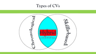 Types of CVs
 