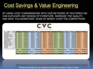 Cvc Ppt March 2012
