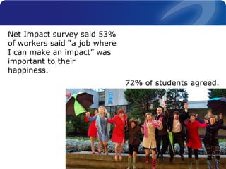 Net Impact survey said 53%
of workers said “a job where
I can make an impact” was
important to their
happiness.
72% of students agreed.
 
