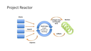 Project	Reactor
 