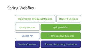 Spring	Webflux
 