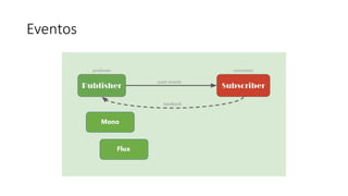 Eventos
Mono
Flux
 