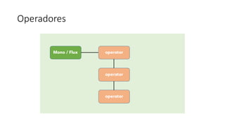Operadores
Mono / Flux operator
operator
operator
 