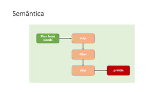 Semântica
Flux from
words
println
map
filter
skip
 