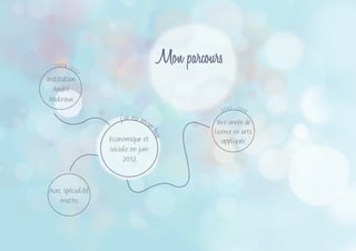 Mon parcours
Economique et
sociale en juin
2012
j’ai eu mon
bac
Avec spécialité
maths
2012 -2013
1ère année de
licence en arts
appliqués
2004-2012
Institution
André
Malraux
 