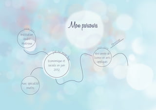 Mon parcours
Economique et
sociale en juin
2012
j’ai eu mon
bac
Avec spécialité
maths
2012 -2013
1ère année de
licence en arts
appliqués
2004-2012
Institution
André
Malraux Direction
 