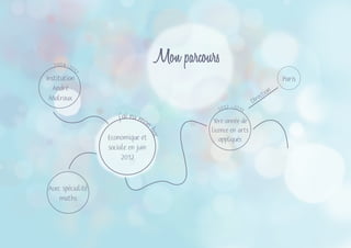 Mon parcours
Economique et
sociale en juin
2012
j’ai eu mon
bac
Avec spécialité
maths
2012 -2013
1ère année de
licence en arts
appliqués
2004-2012
Institution
André
Malraux
Paris
Direction
 