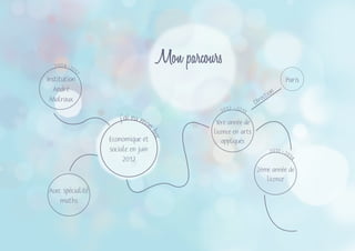 Mon parcours
Economique et
sociale en juin
2012
j’ai eu mon
bac
Avec spécialité
maths
2012 -2013
2013 -201
4
1ère année de
licence en arts
appliqués
2ème année de
licence
2004-2012
Institution
André
Malraux
Paris
Direction
 