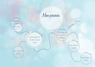 Mon parcours
Economique et
sociale en juin
2012
j’ai eu mon
bac
Avec spécialité
maths
2012 -2013
2013 -201
4
1ère année de
licence en arts
appliqués
2ème année de
licence
2004-2012
Institution
André
Malraux
Paris
Direction
2014 -201
5
3ème année de
licence
 