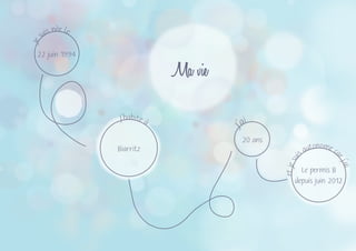 Biarritz
J’habite à
Jesuis née le
22 juin 1994
etjesui
s autonome ca
rj’ai
J
’ai
20 ans
Le permis B
depuis juin 2012
Ma vie
 