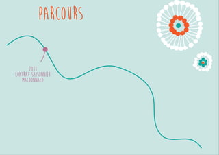Parcours 
 