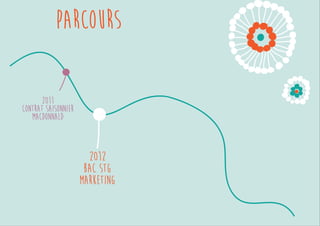 2011 
Contrat saisonnier 
Macdonnald 
Parcours 
 