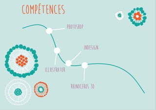 compétences 
Photoshop 
Illustrator 
Indesign 
 
