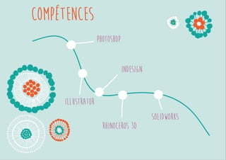 compétences 
Photoshop 
Illustrator 
Indesign 
Rhinoceros 3D 
 