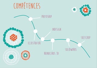compétences 
Photoshop 
Illustrator 
Indesign 
Rhinoceros 3D 
Solidworks 
 