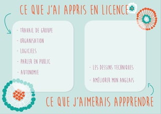 Ce que j’ai appris en licence 
Ce que j’aimerais appprendre 
Travail de groupe 
Organisation 
Logiciels 
Parler en public 
Autonomie 
Améliorer mon anglais 
 