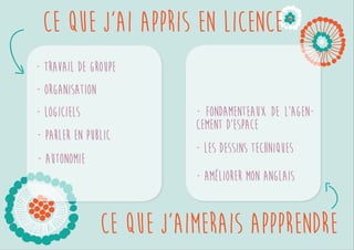Ce que j’ai appris en licence 
Ce que j’aimerais appprendre 
Travail de groupe 
Organisation 
Logiciels 
Parler en public 
Autonomie Les dessins techniques 
Améliorer mon anglais 
 